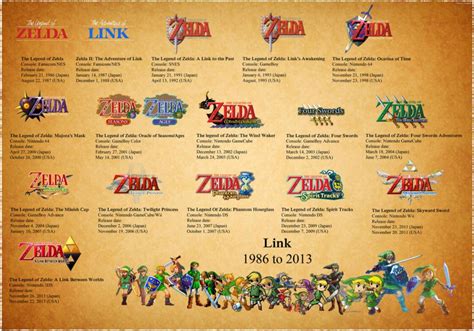 The Legend Of Zelda Games In Order