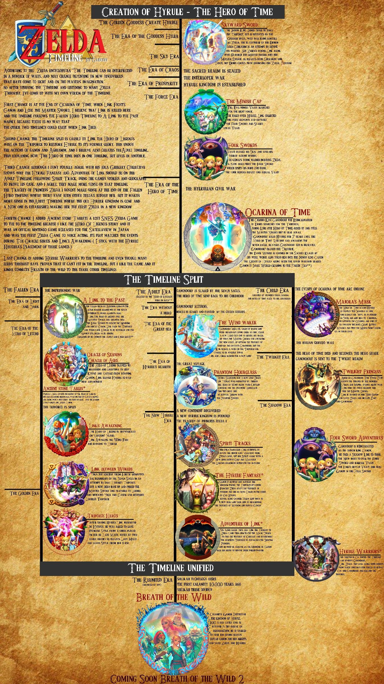 The Legend Of Zelda Timeline In Order And Explained
