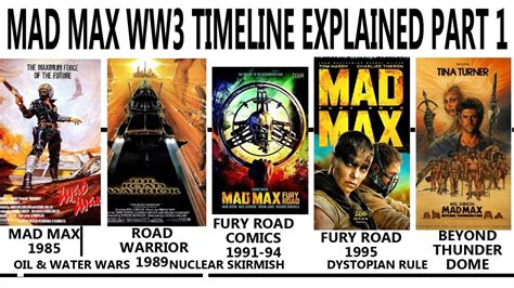 The Mad Max Timeline Explained Articles On Watchmojo Com