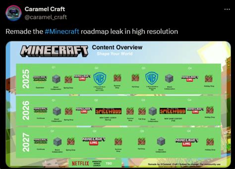 The Minecraft Roadmap Was Leaked Yearly Seasonal Updates New Game Being Made And Netflix Series