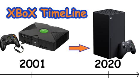 The Original Xbox Release Date First Xbox One Console Every Xbox Console A Full History Of