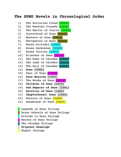 The Release And Chronological Order Of All 23 Novels With Color Coding To Denote Which Series Each Novel Is Part Of This Is Not A Suggested Reading Order It S Just A Tool