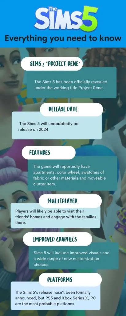 The Sims 5 Project Rene Release Date New Features Electronic First