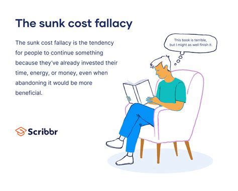 The Sunk Cost Fallacy The Decision Lab