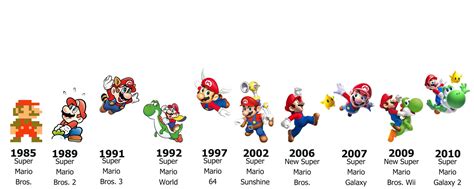 The Super Mario Release Timeline Explained