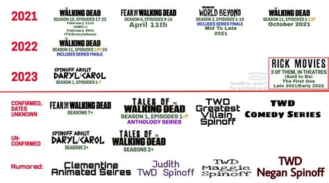The Walking Dead Universe Schedule Updated Credit To U Stv7 For Original Post I Updated It To Match With New Information R Thewalkingdead