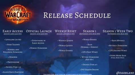 The War Within Release Schedule Infographic Ea Launch And Season 1 Icy Veins