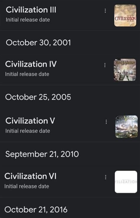 Theory There Seems To Be A Pattern In The Release Dates Of Civ Games In Which Case Civ 7 Might Be Released Around October 2023 R Civ