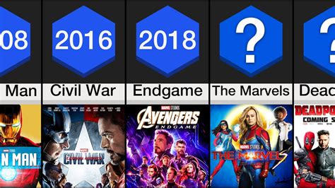 Timeline The Mcu By Release Date 2008 2026