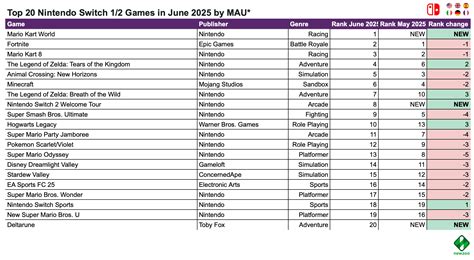 Top Pc And Console Games For June Gam3s Gg