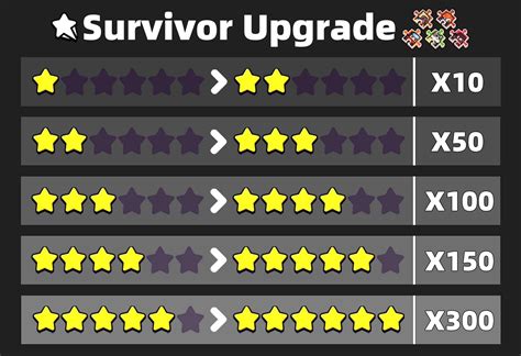 Ultimate Guide To Survivior Io R Survivorio