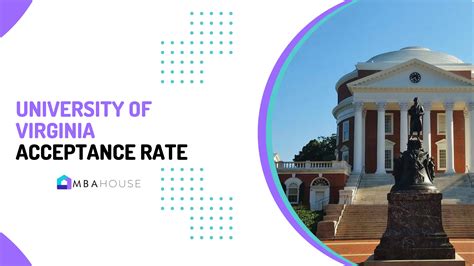 University Of Virginia Acceptance Rate And Admissions Guide