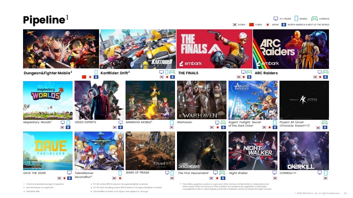 Upcoming Descendant Serena R Thefirstdescendant