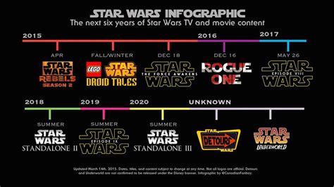 What Are the Upcoming Star Wars Release Dates You Should Know?