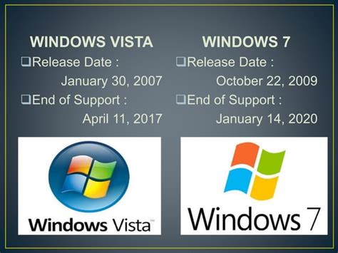 Unveiling the Future: A Closer Look at the Vista Release Date