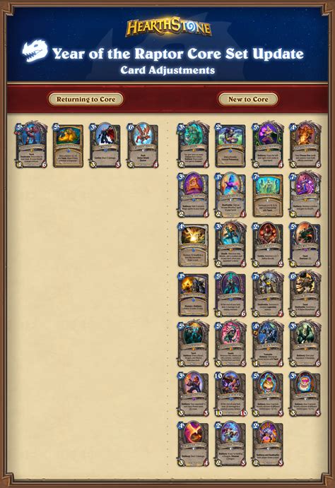 Welcome To The Year Of The Raptor Hearthstone