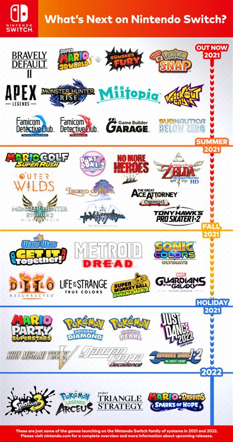 What Amp 39 S Next On Switch Here Amp 39 S An Infographic Of The Games For 2021 And Beyond Nintendo Life What Amp 39 S Next On Switch Here Amp 39 S An Infographic Of The Games For 2021 And Beyond Nintendo Life