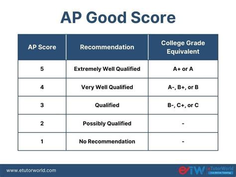 What Time Do Ap Scores Release 2023 A Comprehensive Guide Ogma Blogger