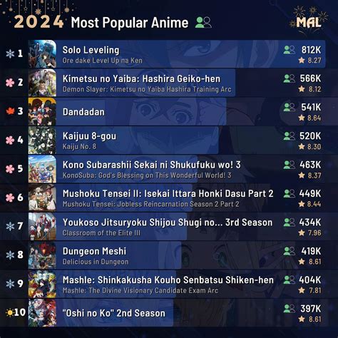 What Was The Biggest Anime Of 2024 A New Poll Is Breaking Down The World Amp 39 S Top Picks What Was The Biggest Anime Of 2024 A New Poll Is Breaking Down The World Amp 39 S Top Picks
