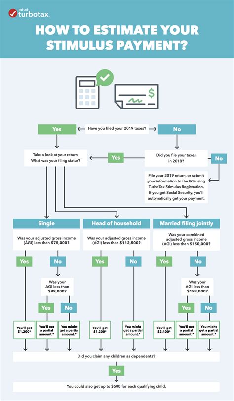 What You Need To Know About Your 2020 Stimulus Check Turbotax Tax Tips Videos