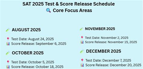When Are Sat Scores Released 2025 Sophia Noor