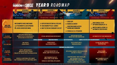 When Does Year 9 The New Season Of R6 Siege Start Date Time Updates And All You Need To Know Meristation
