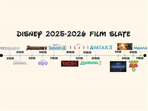 When will Disney release 2026 dates? Exploring the upcoming timeline