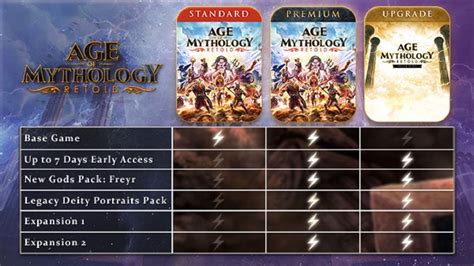 Which Version Of Age Of Mythology Retold Should You Preorder Windows Central Which Version Of Age Of Mythology Retold Should You Preorder Windows Central