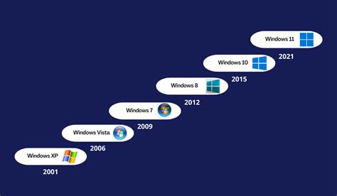 Unveiling the Journey: The Windows 2007 Release Date Story