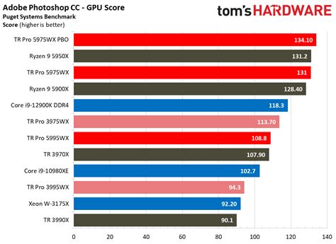 Workstation Cpu And Gpu Benchmarks On Threadripper Pro 5995Wx And 5975Wx Amd Threadripper Pro 5995Wx And 5975Wx Review Sheer Threaded Dominance Page 5 Tom S Hardware