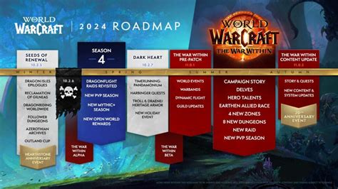 World Of Warcraft 2024 Expansion Price Jeane Lorelle