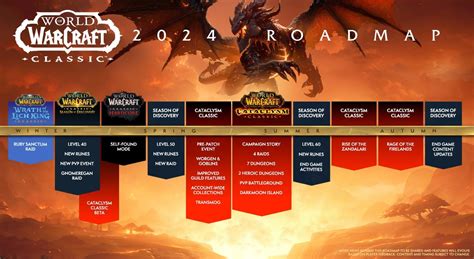 World Of Warcraft And Wow Classic 2024 Roadmaps Reveal