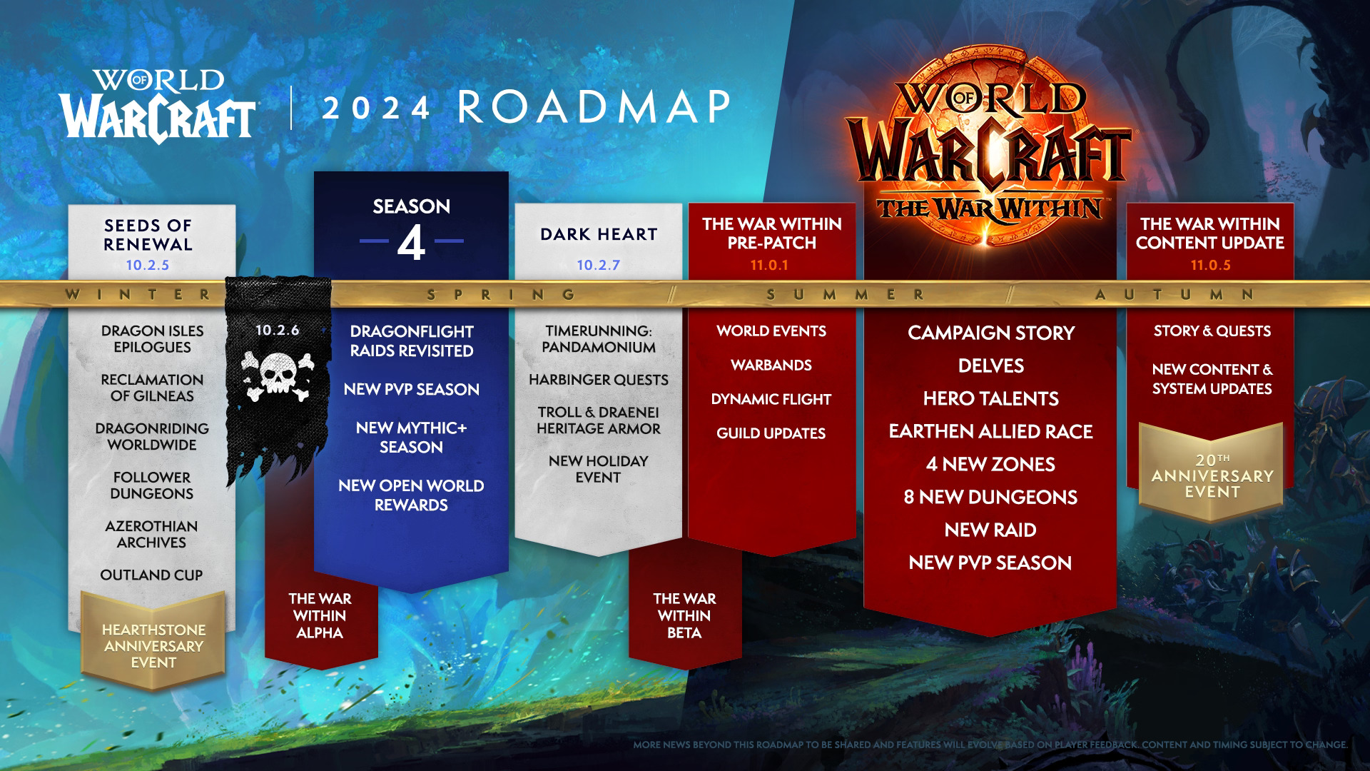 World Of Warcraft The War Within New Wow Expansion Release
