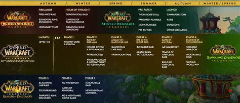 Wow Mop Classic Release Date And Details