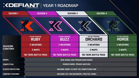 Xdefiant Season 1 Release Date New Faction Maps And Weapons Lapakgaming Blog Philippines