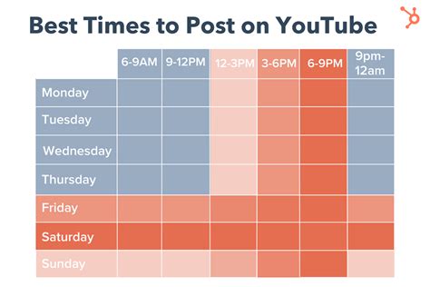 Youtube Released The Best Time To Upload Your Videos Youtube